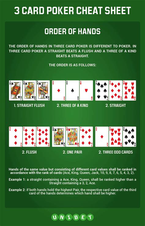 three card poker hands